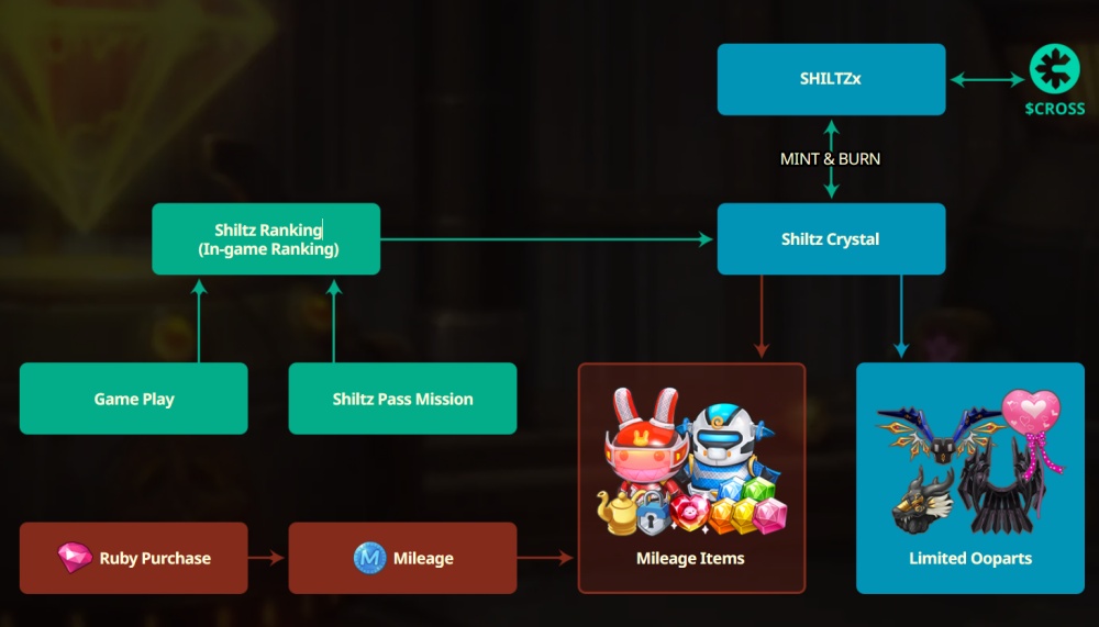 Seal M on CROSS เปิดลงทะเบียนล่วงหน้าแล้ววันนี้!
