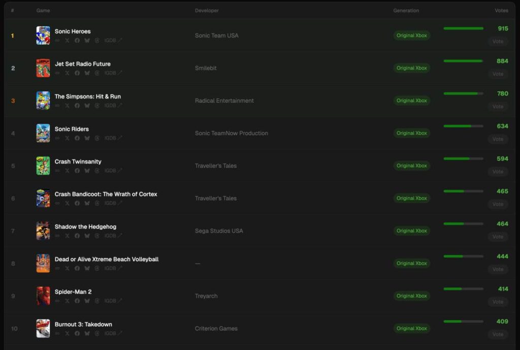 เริ่มแล้ว! แฟนเกมรวมพลังโหวต Dead or Alive Xtreme ภาคคลาสสิกกลับมา