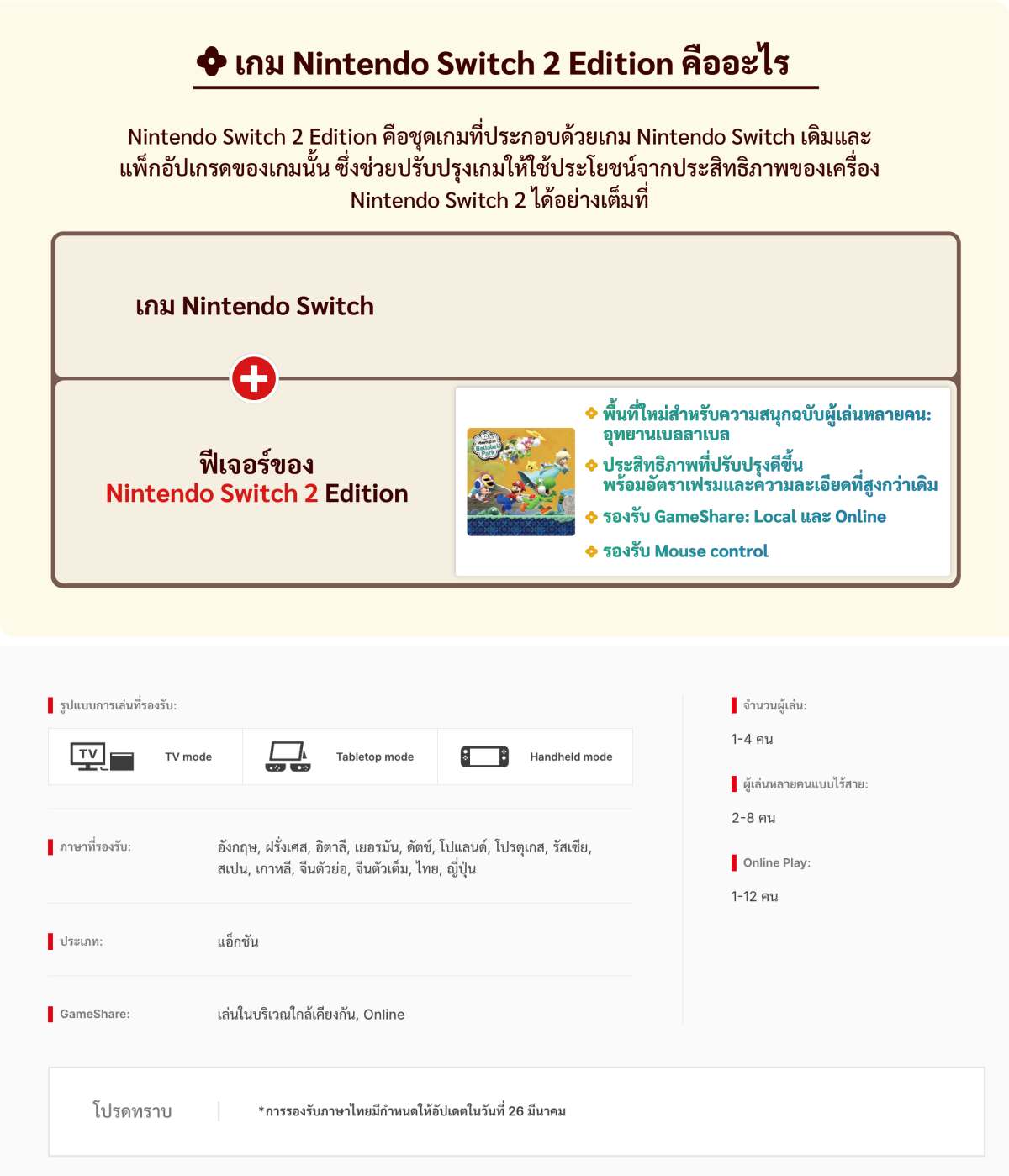 Super Mario Bros. Wonder อัปเดตเวอร์ชัน 1.2.0 เพิ่มซับไทยแล้ว