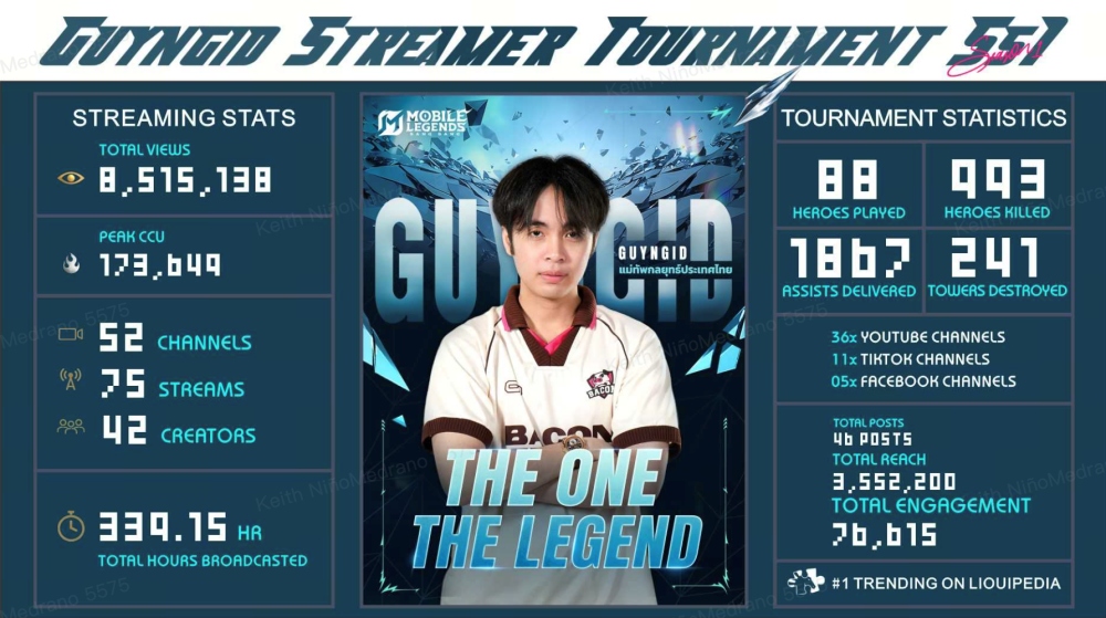 Time To Rise: Mobile Legends: Bang Bang เปิดตัว MSL Thailand ครั้งแรกอย่างเป็นทางการ