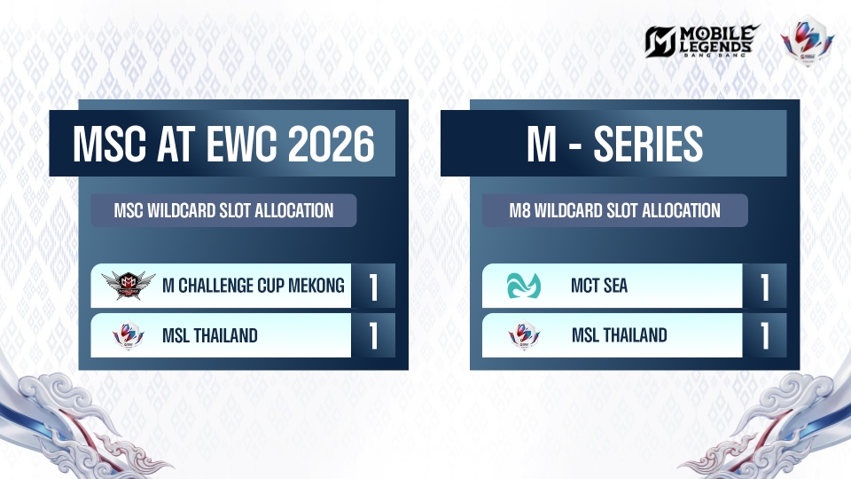 Time To Rise: Mobile Legends: Bang Bang เปิดตัว MSL Thailand ครั้งแรกอย่างเป็นทางการ