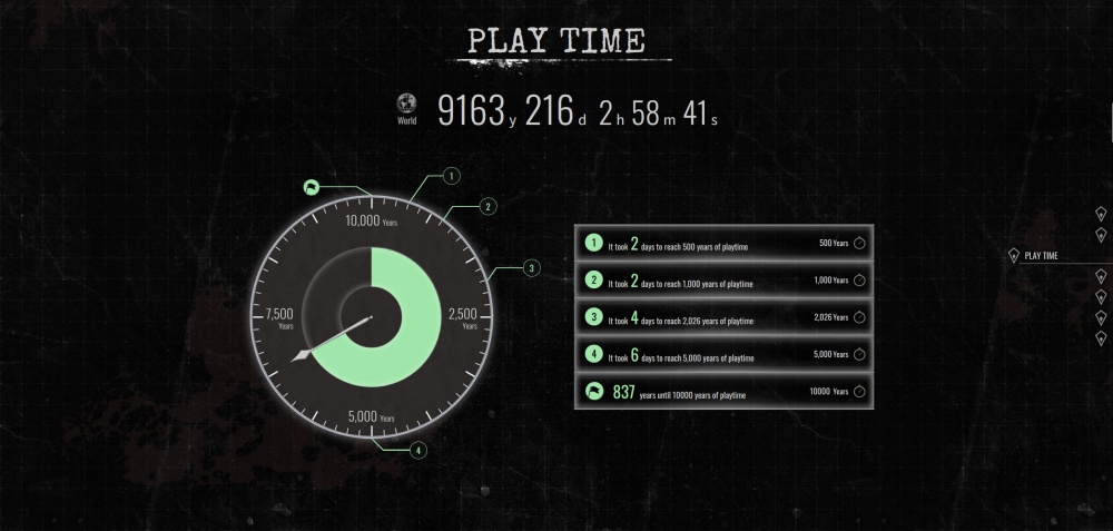 Resident Evil Requiem เปิดได้หนึ่งสัปดาห์ คนเล่นจบกว่าครึ่งได้ Bad Ending