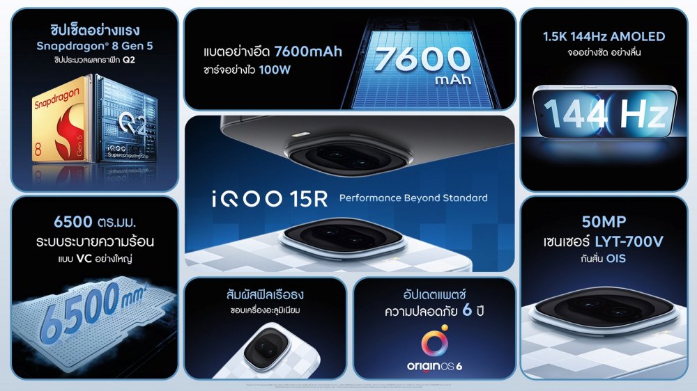 ยกระดับทุกการเล่น สู่ความเหนือชั้นของ MVPs บน iQOO 15R 3 ยกระดับทุกการเล่น สู่ความเหนือชั้นของ MVPs บน iQOO 15R