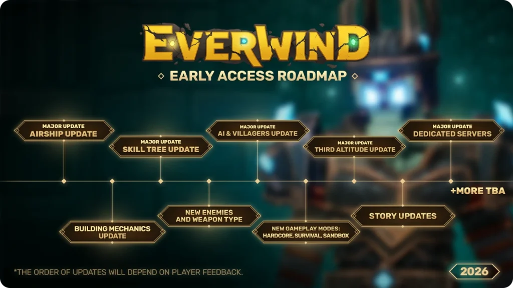 Everwind เกม Sandbox RPG ลุยเกาะบนท้องฟ้า