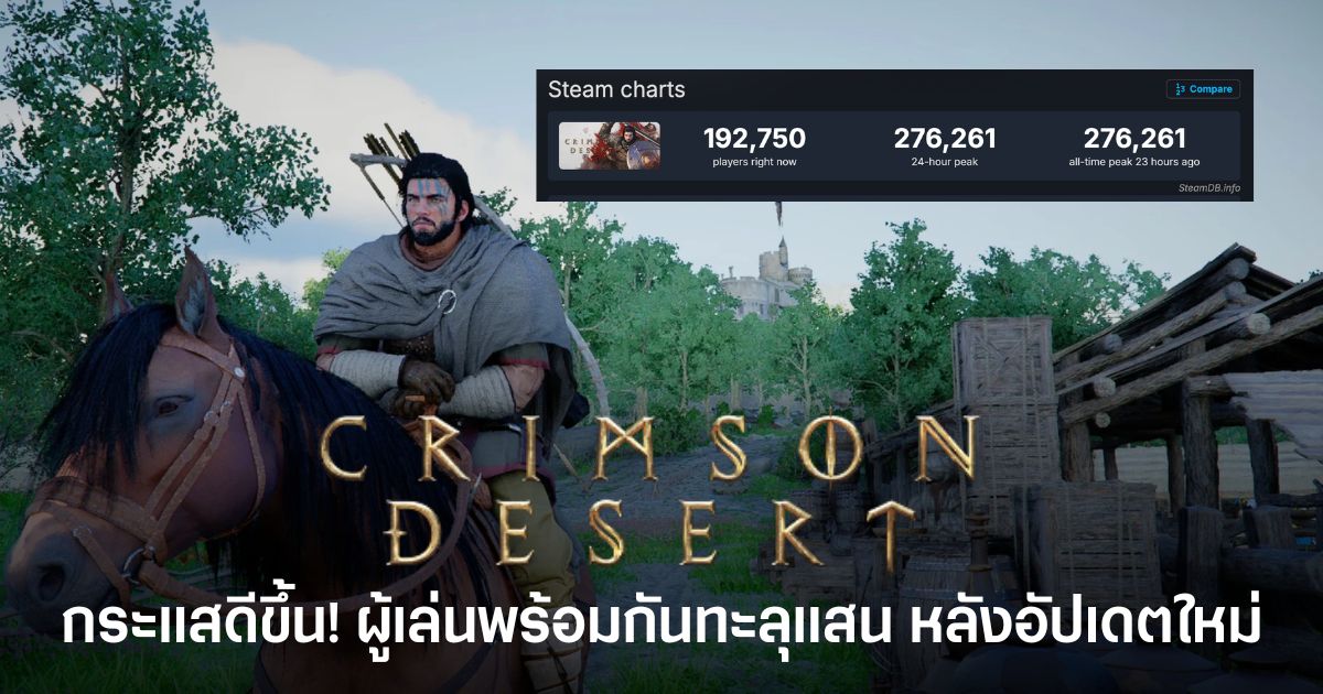 Crimson Desert หลังอัปเดตใหม่ช่วยให้ยอดผู้เล่นบน Steam พุ่งและคะแนนรีวิวดีขึ้น