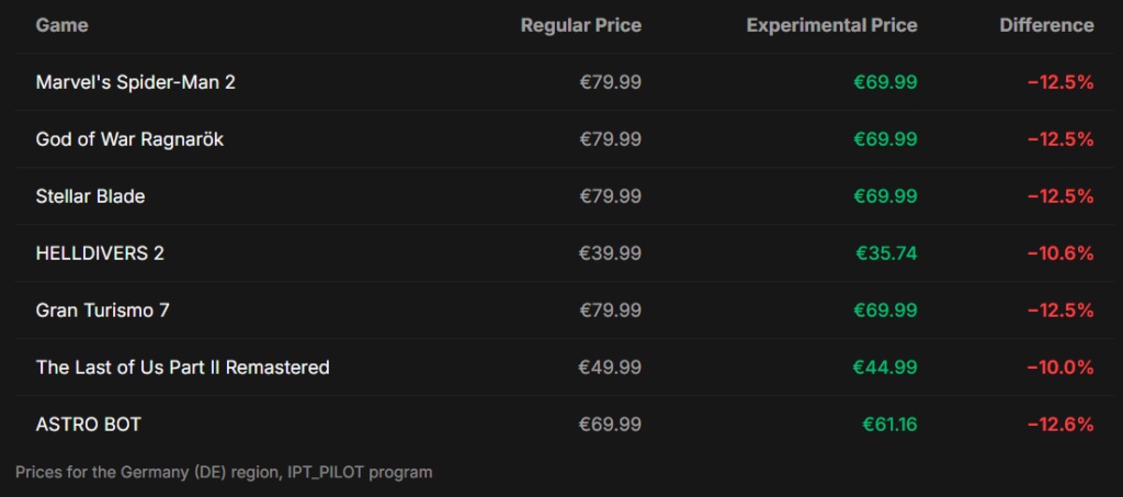 sony-playstation-dynamic-price