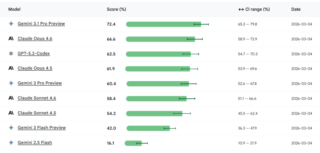 google-android-ai-bench