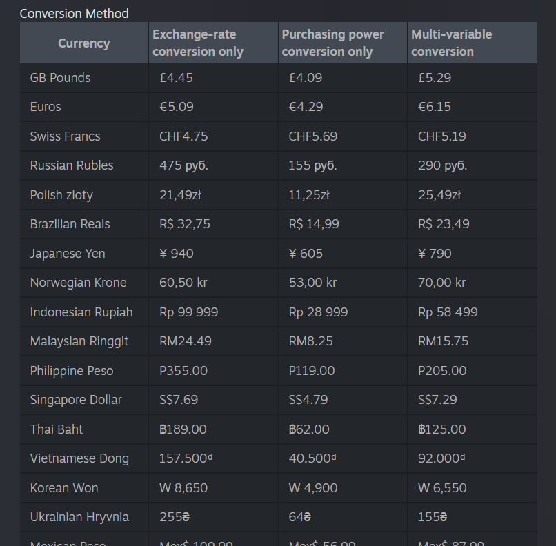 steam-new-conversion-rate