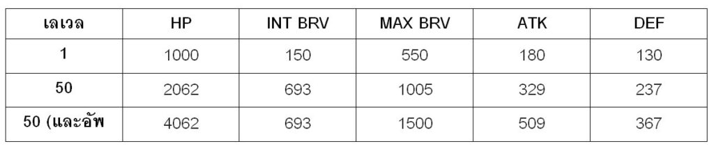 [ดีสอิสทิปส์] Dissidia FF: Opera Omnia - Squall - ผู้ตีแรง เร็ว สะใจสายบู๊!