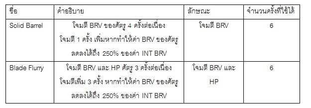 [ดีสอิสทิปส์] Dissidia FF: Opera Omnia - Squall - ผู้ตีแรง เร็ว สะใจสายบู๊!