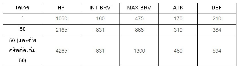 [ดีสอิสทิปส์] Dissidia FF: Opera Omnia: วิเคราะห์ตัวละคร Warrior of Light