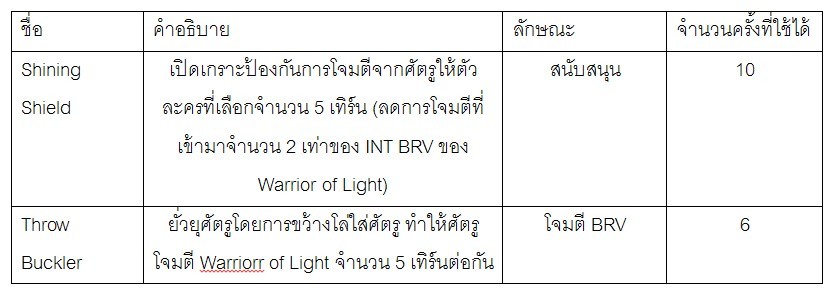 [ดีสอิสทิปส์] Dissidia FF: Opera Omnia: วิเคราะห์ตัวละคร Warrior of Light