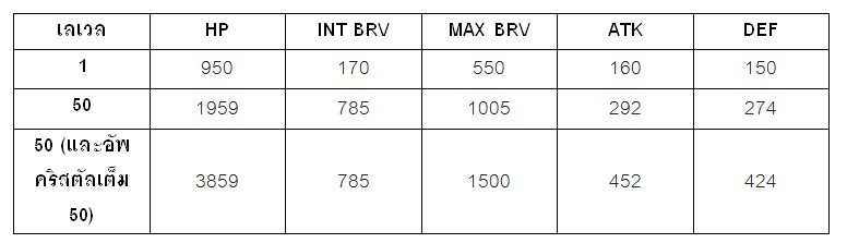 [ดีสอิสทิปส์] Dissidia FF Opera Omnia – วิเคราะห์ตัวละครในเกม Rem