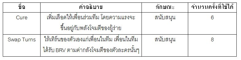 [ดีสอิสทิปส์] Dissidia FF Opera Omnia – วิเคราะห์ตัวละครในเกม Rem