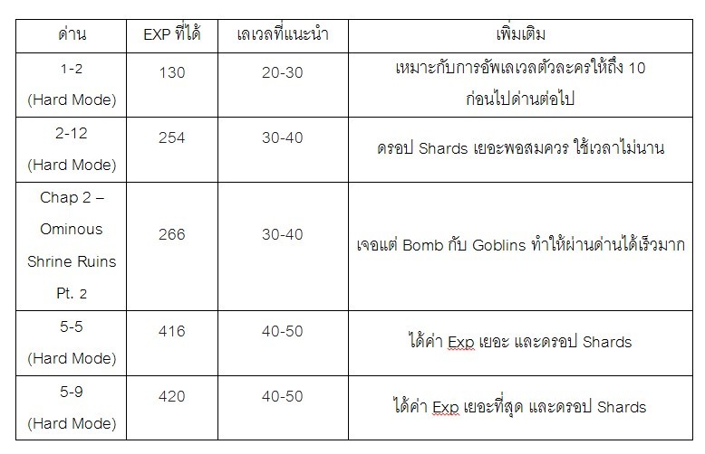 [ดีสอิสทิปส์] Dissidia FF: Opera Omnia - Rank Up ทีคุ้มค่า