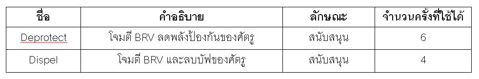 [ดีสอิสทิปส์] Dissidia FF: Opera Omnia – วิเคราะห์ตัวละครในเกม Vanille