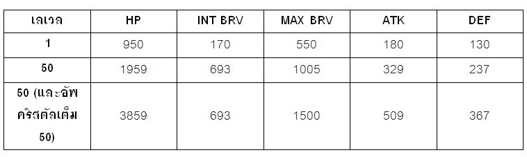 [ดีสอิสทิปส์] Dissidia FF Opera Omnia– วิเคราะห์ตัวละครในเกม Vivi