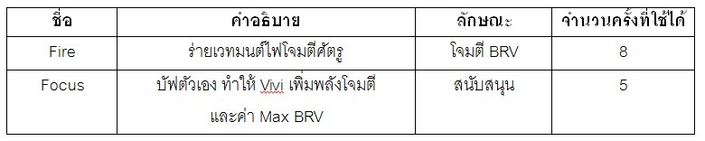 [ดีสอิสทิปส์] Dissidia FF Opera Omnia– วิเคราะห์ตัวละครในเกม Vivi