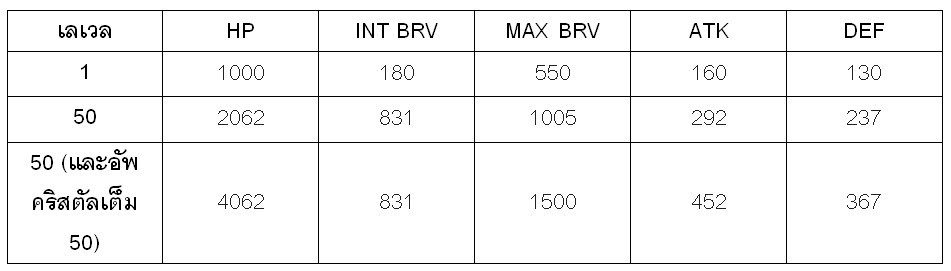 [ดีสอิสทิปส์] Dissidia FF Opera Omnia– วิเคราะห์ตัวละครในเกม Setzer