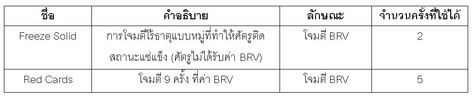 [ดีสอิสทิปส์] Dissidia FF Opera Omnia– วิเคราะห์ตัวละครในเกม Setzer