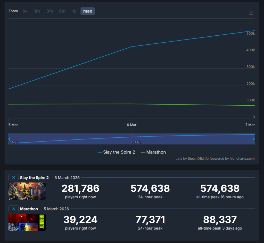 slay-the-spire-2-vs-marathon