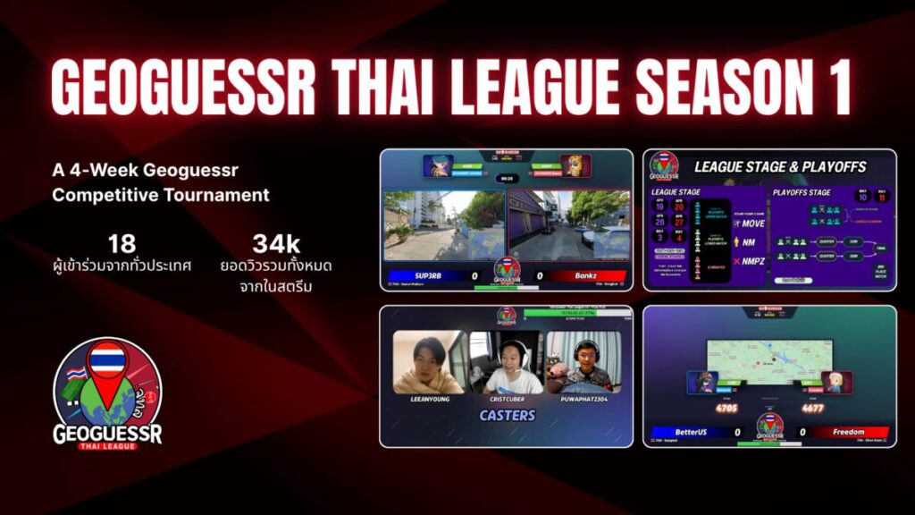 GeoGuessr Thai League เตรียมกลับมาท้าความแม่นยำอีกครั้งในซีซันที่สอง