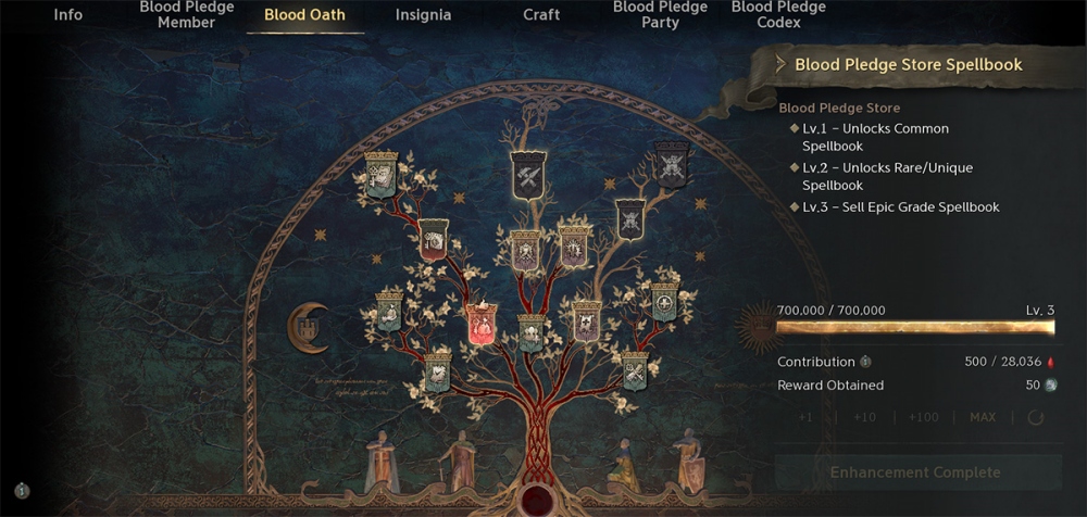 Blood Pledge: สายสัมพันธ์ที่หลอมรวมแคลนให้เป็นหนึ่งเดียวใน Lineage W