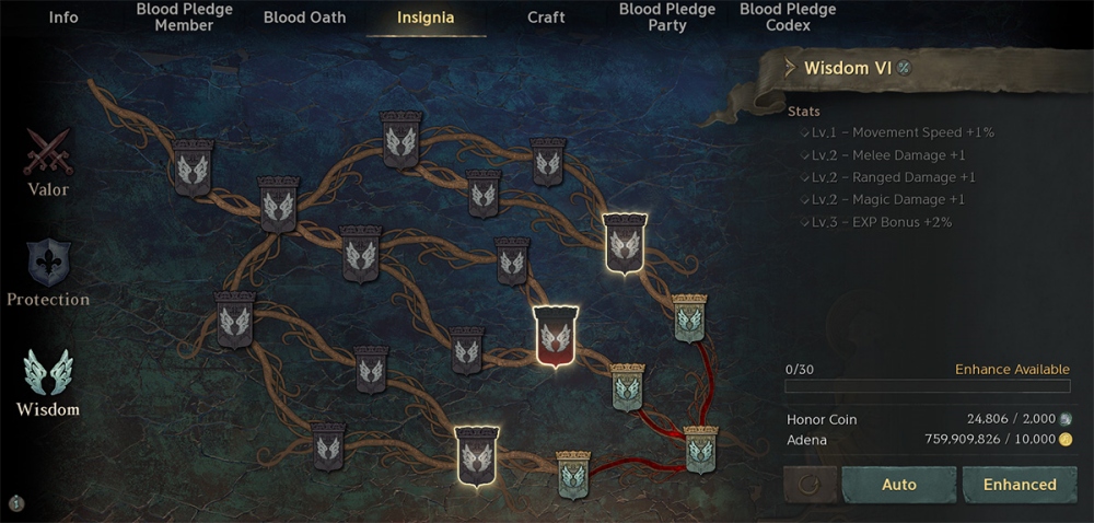 Blood Pledge: สายสัมพันธ์ที่หลอมรวมแคลนให้เป็นหนึ่งเดียวใน Lineage W