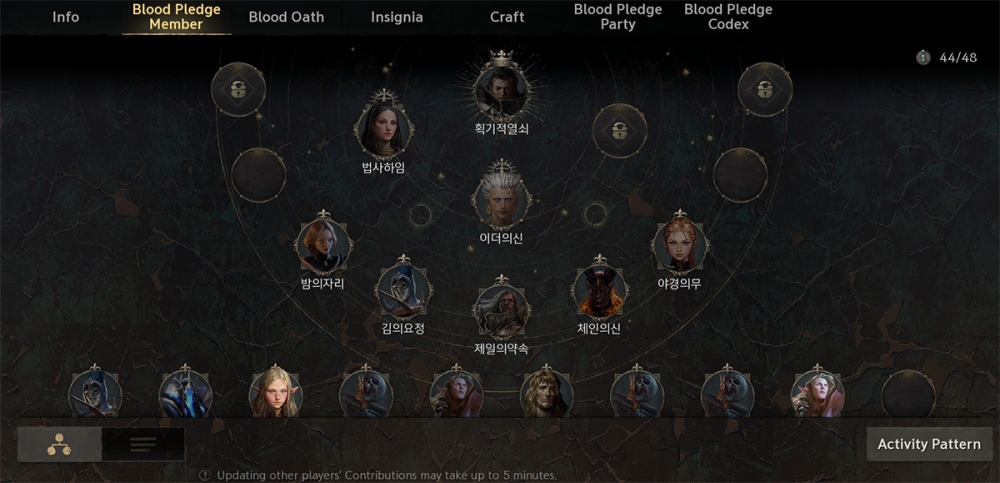 Blood Pledge: สายสัมพันธ์ที่หลอมรวมแคลนให้เป็นหนึ่งเดียวใน Lineage W