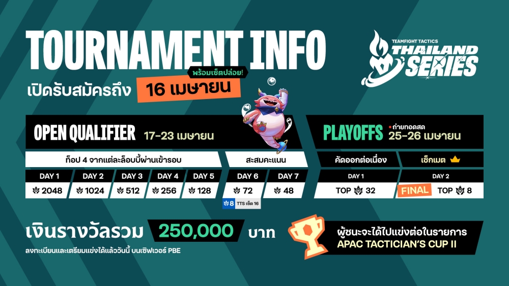 Teamfight Tactics Thailand Series เซ็ต 17 “Space Gods”เปิดรับสมัครแล้ว! 2 Teamfight Tactics Thailand Series เซ็ต 17 “Space Gods”เปิดรับสมัครแล้ว!