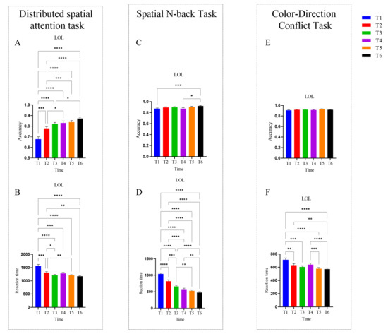 งานวิจัยชี้! เล่น League of Legends วันละ 1 ชั่วโมง ช่วยพัฒนาสมองได้จริง