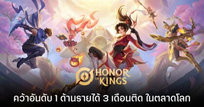 ตลาดเกมมือถือโลก มีนาคม 2026: Block Blast ครองแชมป์ยอดโหลด Honor of Kings ยืนหนึ่งด้านรายได้