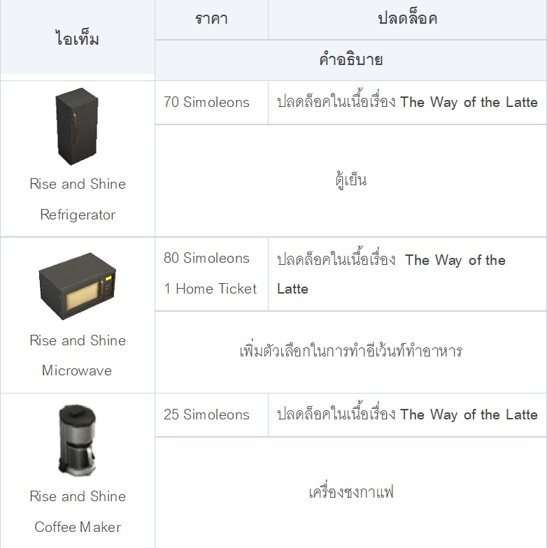 [ดีสอิสทิปส์] The Sims Mobile – แอบส่องอาชีพบาริสต้า