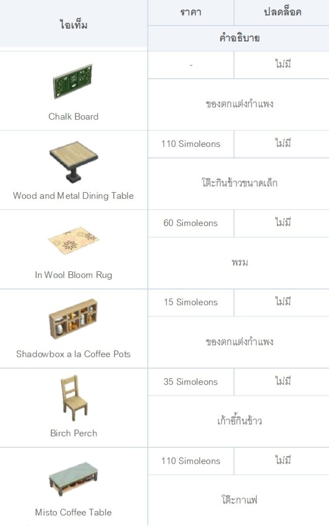 [ดีสอิสทิปส์] The Sims Mobile – แอบส่องอาชีพบาริสต้า