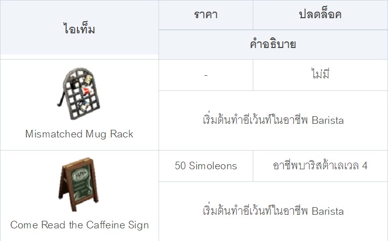 [ดีสอิสทิปส์] The Sims Mobile – แอบส่องอาชีพบาริสต้า