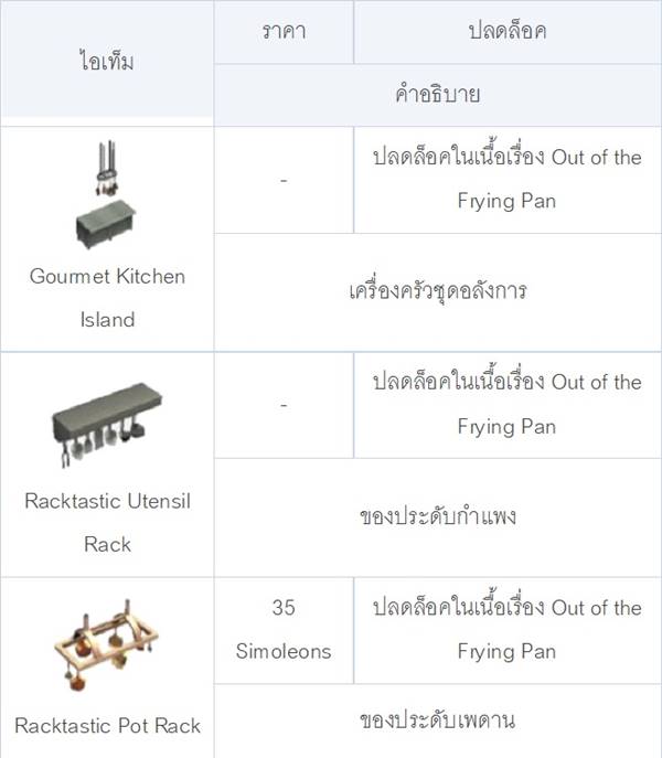 [ดีสอิสทิปส์] The Sims Mobile – มาเป็นพ่อครัวหัวป่าก์กัน