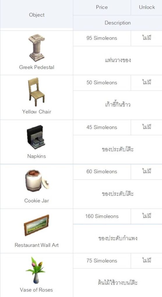 [ดีสอิสทิปส์] The Sims Mobile – มาเป็นพ่อครัวหัวป่าก์กัน