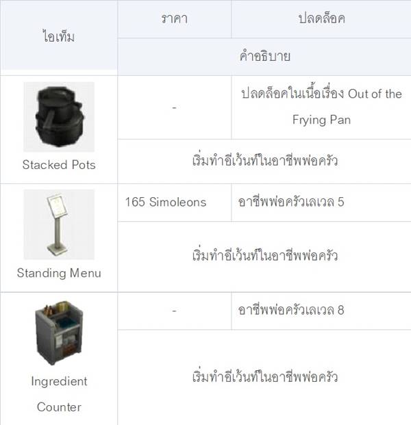 [ดีสอิสทิปส์] The Sims Mobile – มาเป็นพ่อครัวหัวป่าก์กัน