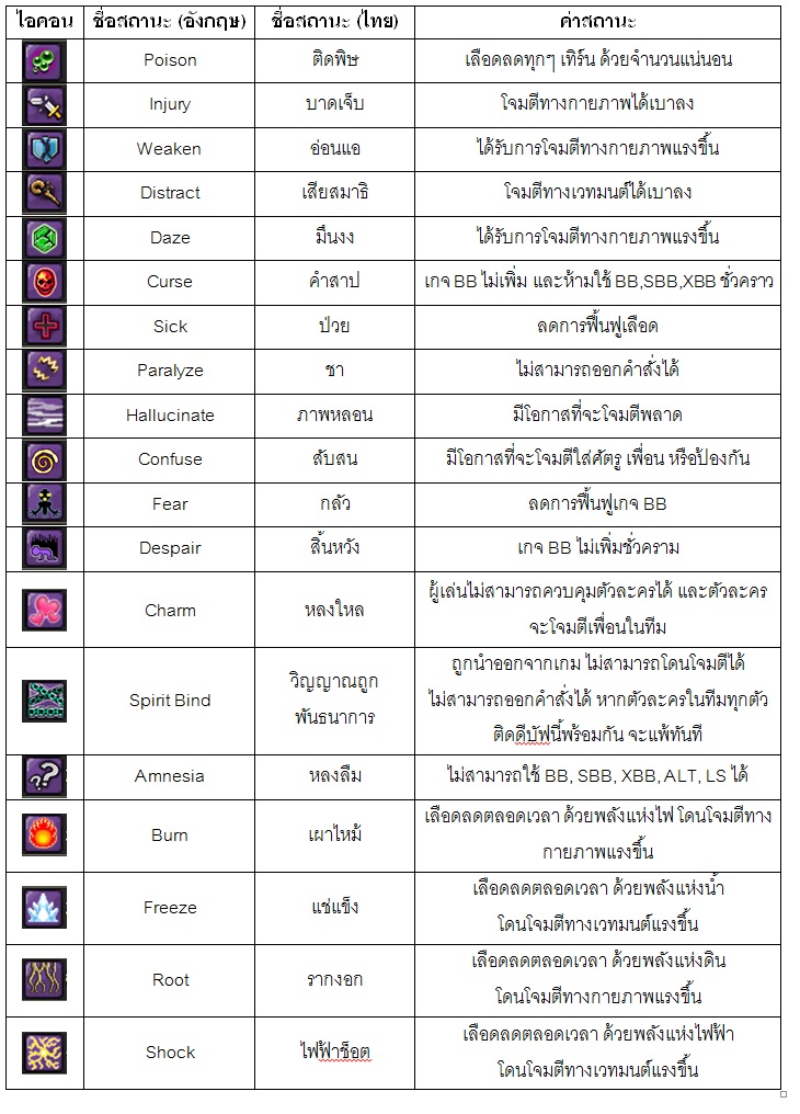 [ดีสอิสทิปส์] Brave Frontier 2 – มาดูสถานะดีบัฟในเกมนี้กัน