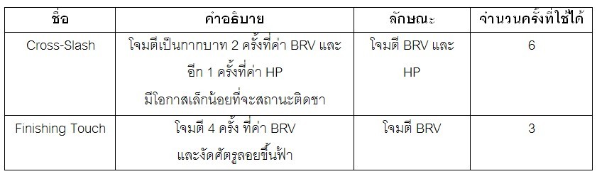 [ดีสอิสทิปส์] Dissidia FF Opera Omnia– วิเคราะห์ตัวละครในเกม Cloud