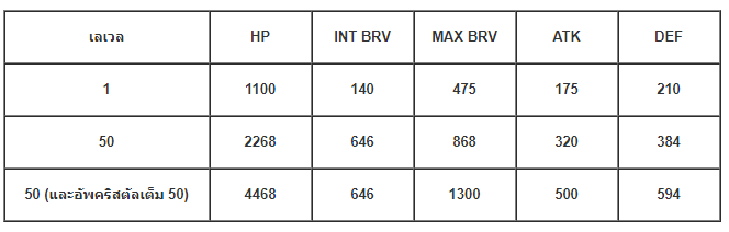 [ดีสอิสทิปส์] Dissidia Final Fantasy Opera Omnia – วิเคราะห์ตัวละครในเกม Galuf