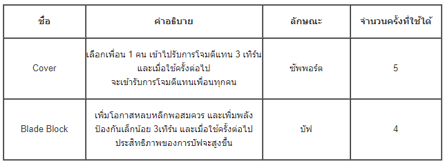 [ดีสอิสทิปส์] Dissidia Final Fantasy Opera Omnia – วิเคราะห์ตัวละครในเกม Galuf