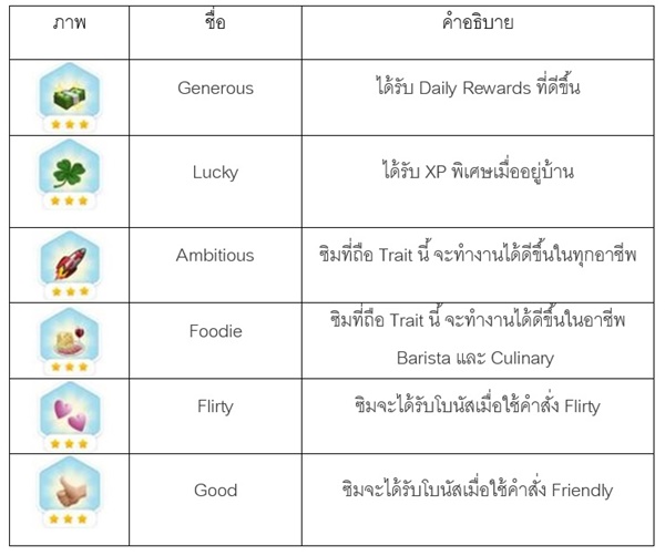 [ดีสอิสทิปส์] The Sims Mobile – Traits คืออะไร?