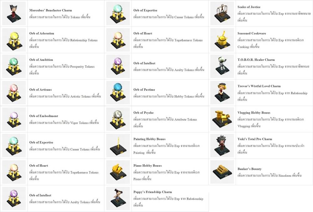 [ดีสอิสทิปส์] The Sims Mobile – รายชื่อ Heirlooms ที่สามารถหาได้ (ชุดสุดท้าย)