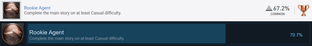 resident-evil-requiem-70-percent-player-completion-rate