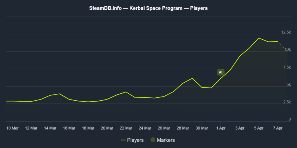 kerbal-space-program-concurrent-player-count