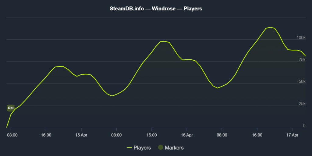 steamdb_chart_windrose