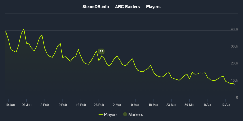 steamdb_chart_arc-raiders