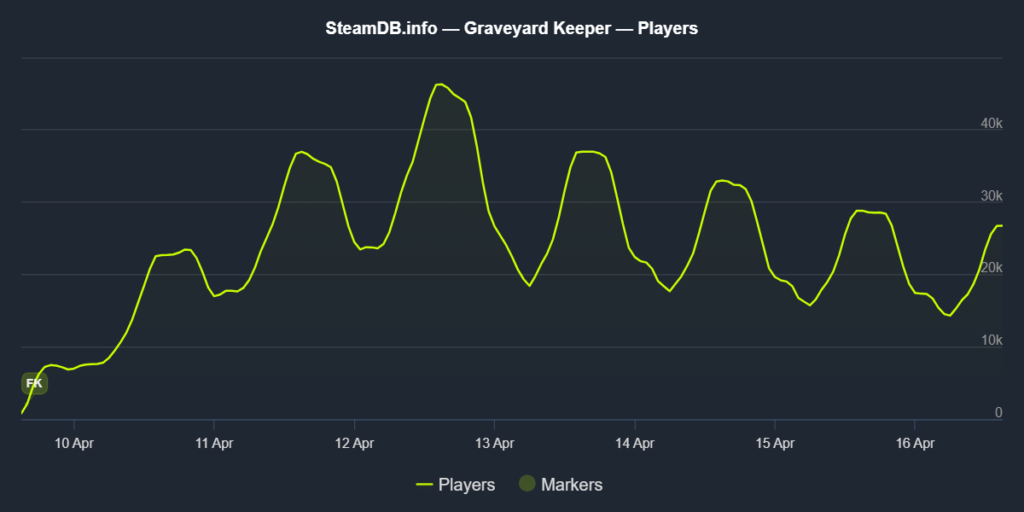 steamdb_graveyard-keeper
