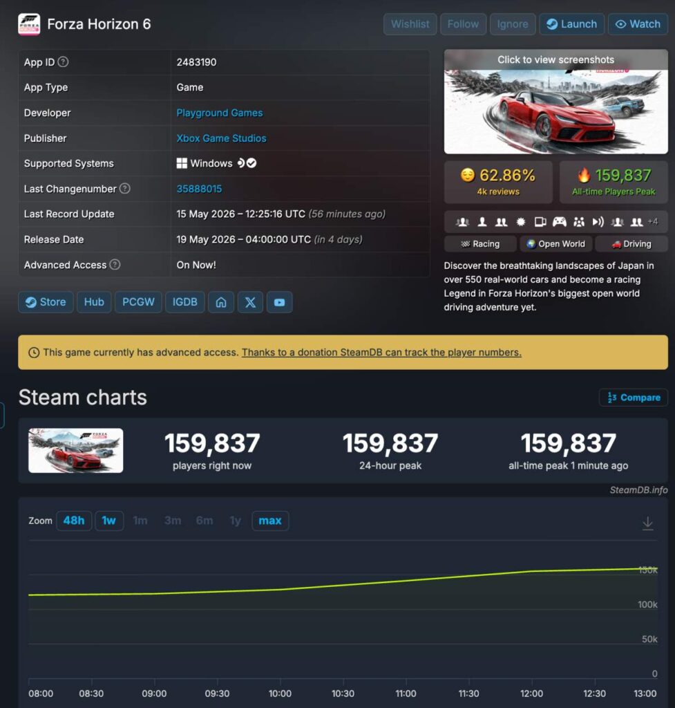 Forza Horizon 6